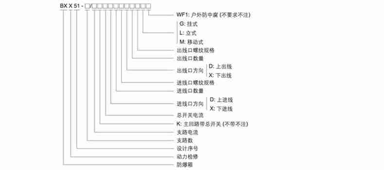 動(dòng)力防爆檢修箱3.jpg