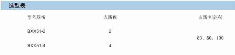 動(dòng)力防爆檢修箱4.jpg